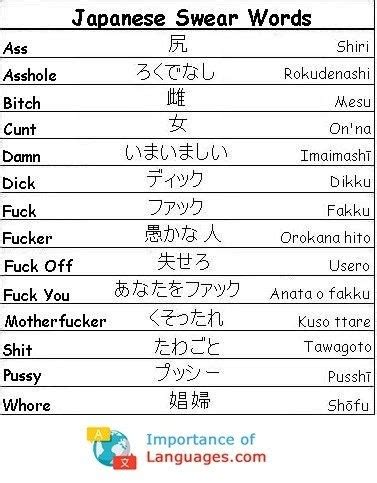 fuck in japanese|How to swear in Japanese: a guide : r/LearnJapanese